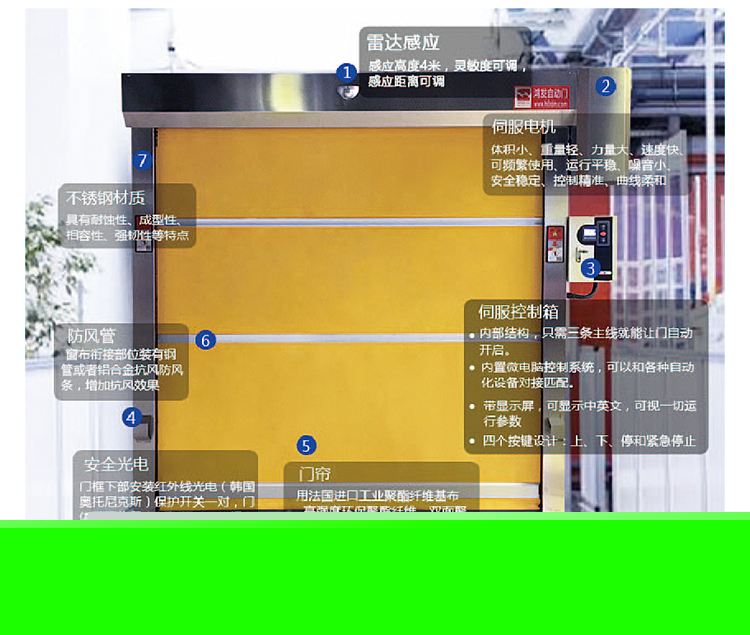 pvc卷簾門結構說明圖