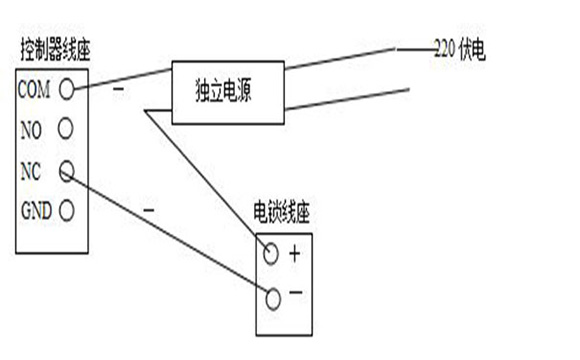 門(mén)禁安裝與注意事項(xiàng)